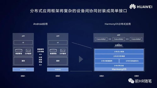 鸿蒙系统基于安卓多少,基于安卓的革新与超越