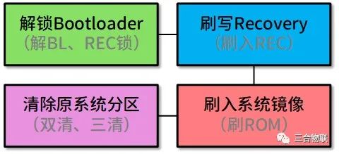 win ce系统刷安卓,系统升级的探索之旅