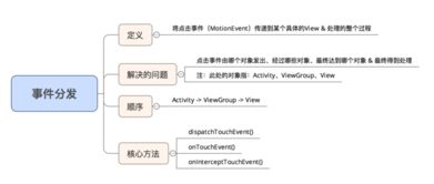 安卓系统分发机制,从分发机制到应用生态的全面解析