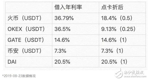 加密货币质押收益怎么算,收益模式与影响因素深度解析