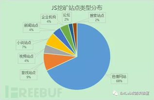 加密数字货币挖矿现场,技术革新与能源消耗的较量