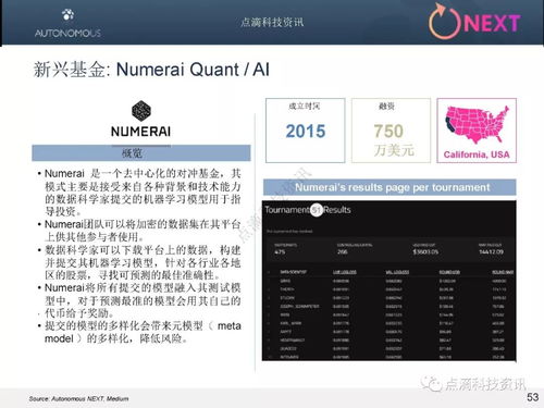 加密数字货币发错地址,加密货币发错地址的警示与应对策略