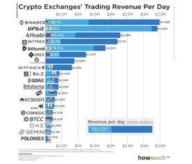 加密货币怎么看收益明细,详尽解析收益明细与投资策略”