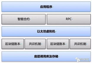 看懂以太坊和智能合约,以太坊与智能合约原理及应用解析