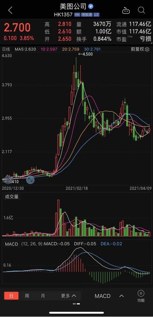 加密货币中长线操作思路,加密货币长线投资策略解析与实战指南