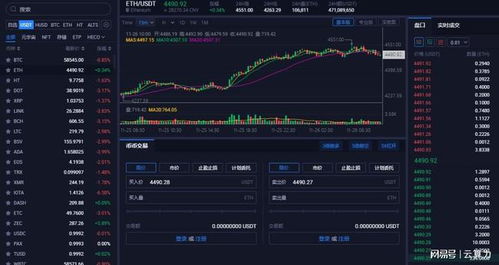 今天的以太坊行情怎么样,短期趋势仍待观察
