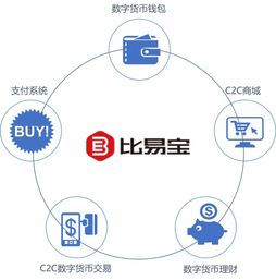 加密数字货币头像图片,数字艺术与区块链技术的完美融合