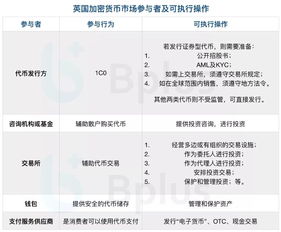 加密货币资产指南,合规化进程与市场影响解析