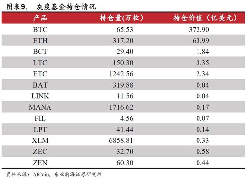 加密数字货币基金平台,构建未来金融生态的桥梁