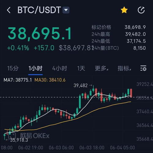 加密货币怎么看后市,展望未来趋势与风险