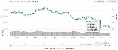 加密数字货币大牛市,揭秘大牛市背后的机遇与挑战