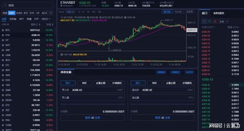 今天中午以太坊行情,短期趋势待定