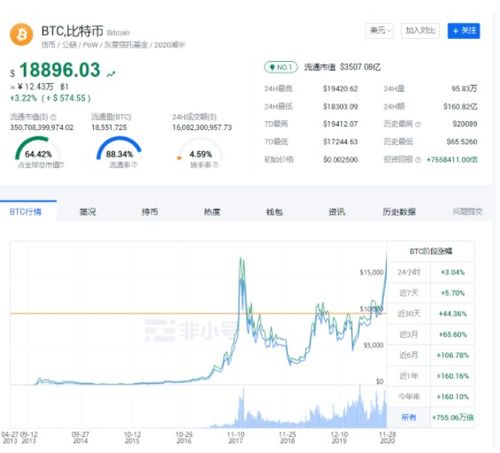 最近加密货币市场在哪里,牛市崛起与监管挑战并存