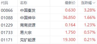 加密货币最新利好资讯,未来可期