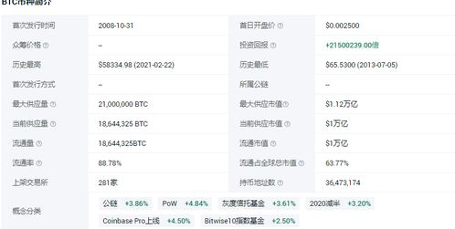 加密数字货币调研方案,技术、政策与未来趋势分析