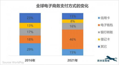 加密货币支付工具有哪些,创新支付解决方案全解析