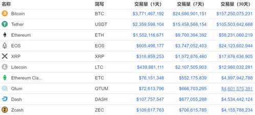 加密数字货币总交易量,总交易量解析与市场动态洞察