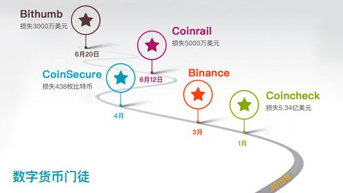 加密货币注意事项有哪些,全方位注意事项解析