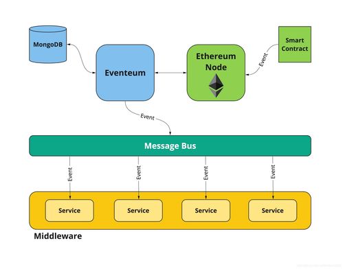 监控以太坊合约,揭秘智能合约的实时动态与风险预警