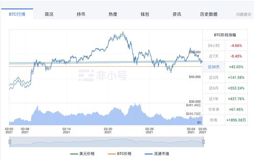 加密货币最大杠杆是多少,最大杠杆比例解析