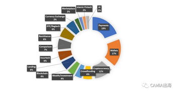加密货币云计算器,智慧投资新伙伴