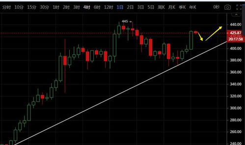 今日以太坊股盘行情,短期趋势待定