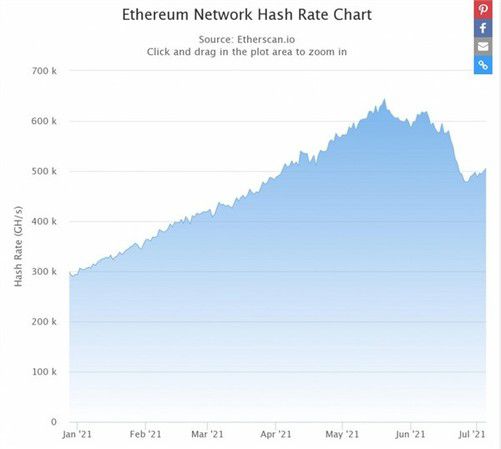 今天以太坊算力收益计算,揭秘今日挖矿收益动态