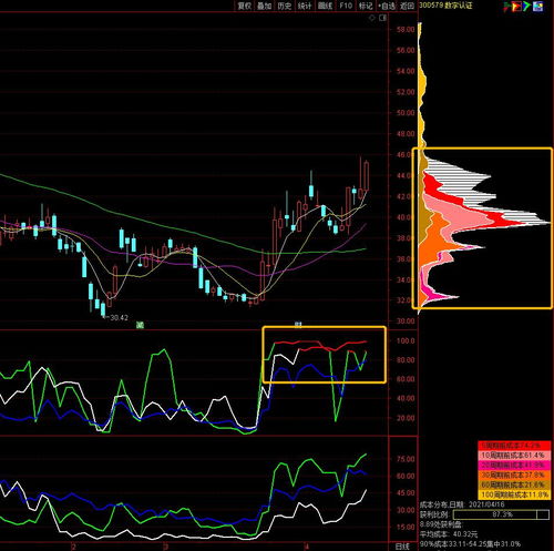 加密数字货币概念龙头股,揭秘概念龙头股的崛起之路
