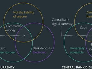 加密货币中心划分依据,分类依据与市场概览