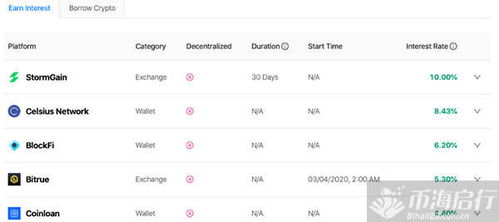 加密货币怎样交易赚钱快,揭秘加密货币交易赚钱的五大高效策略