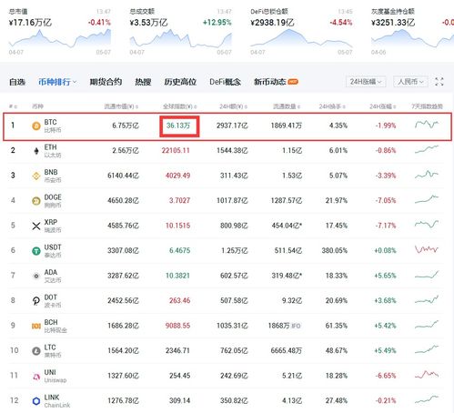 加密货币怎么选择银行卡,如何选择合适的银行卡进行资金管理
