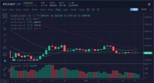 今晚以太坊最新行情,短期走势分析