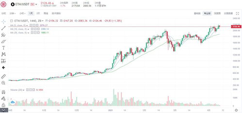 加密货币怎么看汇率,揭秘汇率生成机制