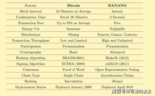 加密货币助记词备,加密货币安全与便捷的钥匙