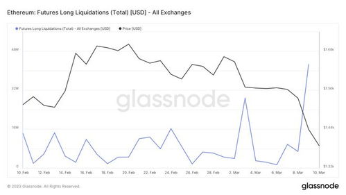 今天为什么以太坊大跌,市场波动与风险情绪交织影响