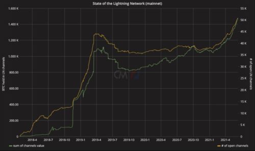 加密货币走势分析图表,图表揭示趋势与机遇