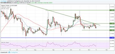 近日加密货币走势图,趋势分析及未来展望