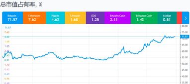 加密货币涨跌图解,揭秘市场波动背后的因素