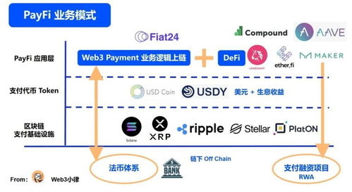 加密货币支付代币,探索加密货币支付代币的无限可能