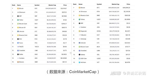 加密货币指数表,指数解析与最新行情速览