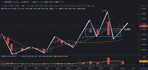 今日以太坊跌涨行情分析,行情突变解析与交易策略前瞻