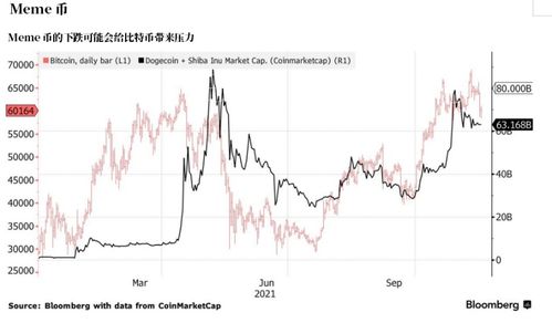 加密货币指数有哪些,市场动态与投资洞察