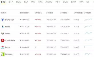 加密数字货币4月预测,风险与机遇并存