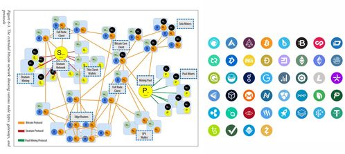 加密货币种类图表大全,全方位解析图表大全中的数字货币世界