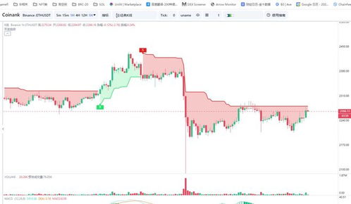 近期加密货币调整,探寻2025年行业新机遇与挑战