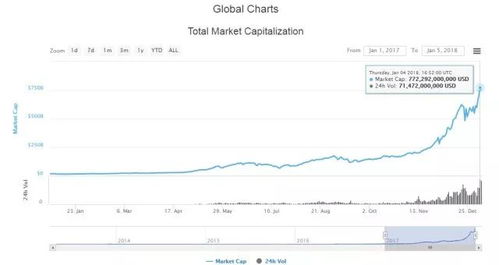 加密货币最近市值,从1.5万亿到2.54万亿的惊人变化