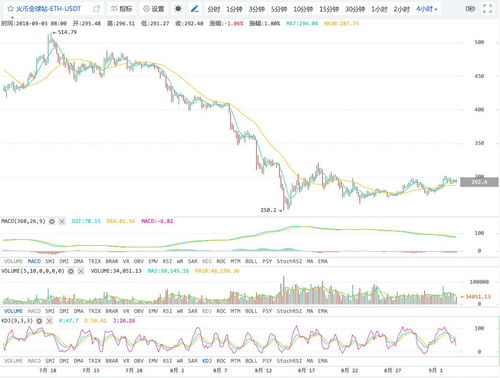 加密货币涨跌图片,加密货币市场实时涨跌动态解析