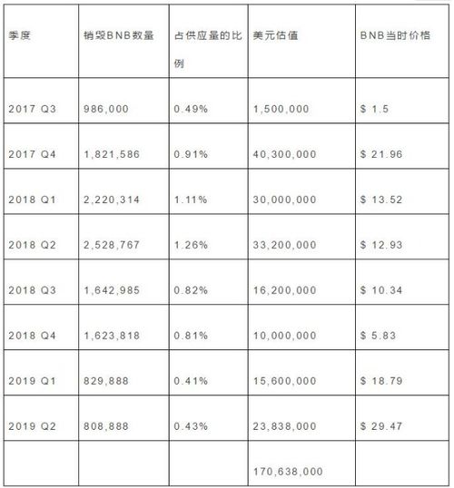加密货币最新资讯总汇,特朗普战略布局、比特币减半与全球监管趋势