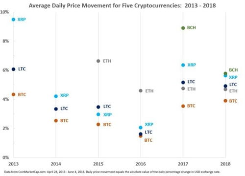 加密货币怎么波动最小,稳定投资之道