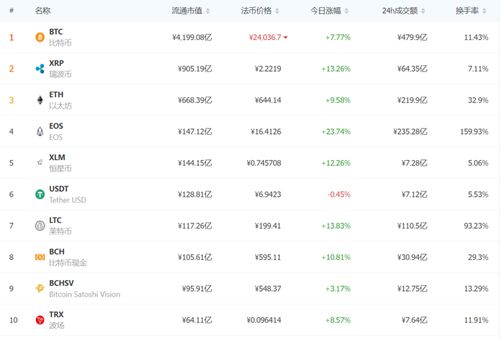 加密货币著名专家是谁,著名专家深度解析